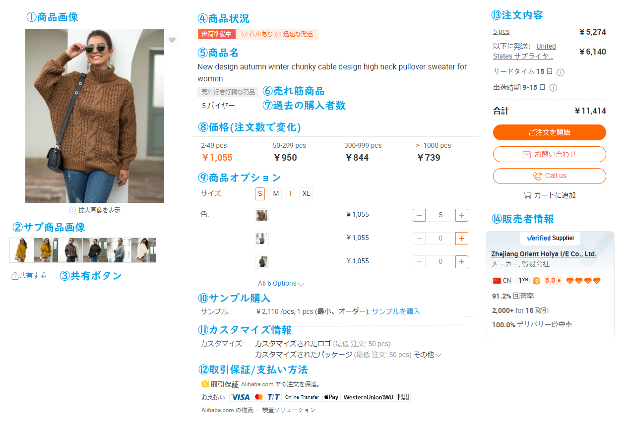 Alibaba.com 商品ページ 見方